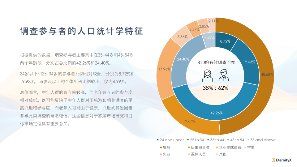 报告页面16
