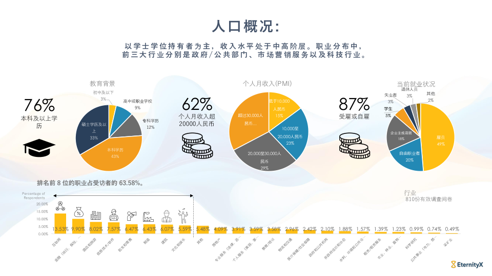 报告页面17