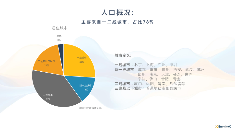 报告页面18