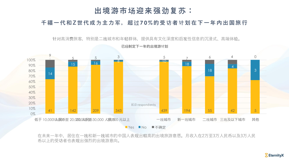 报告页面21
