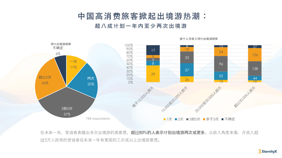 报告页面22