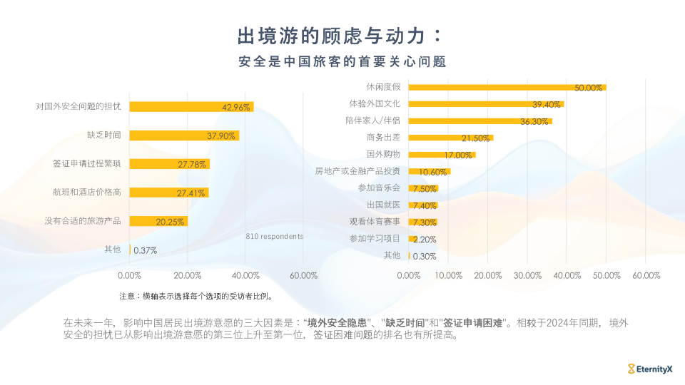 报告页面23