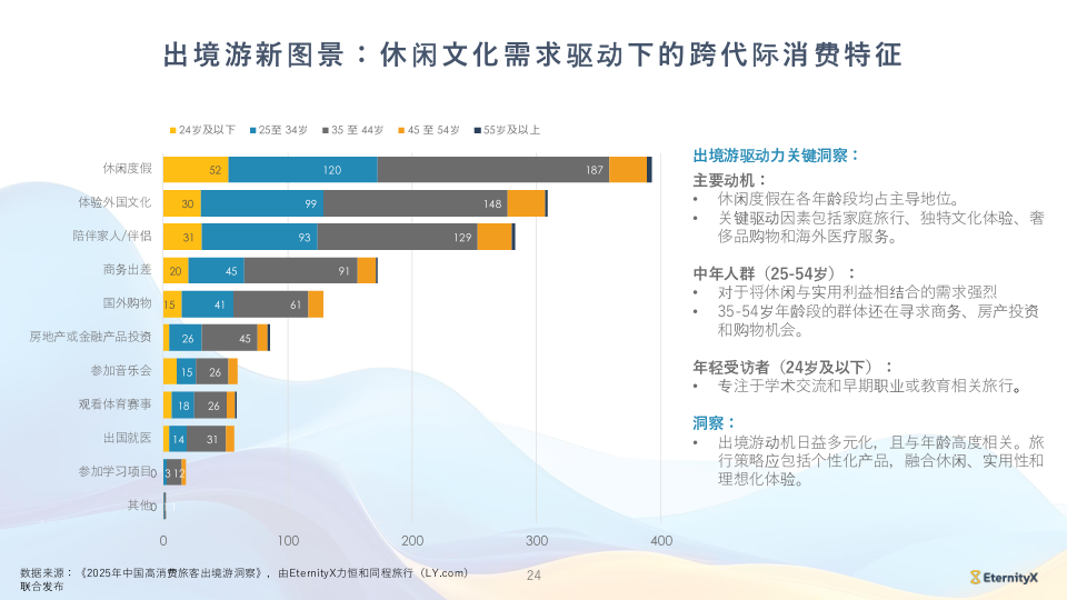报告页面24