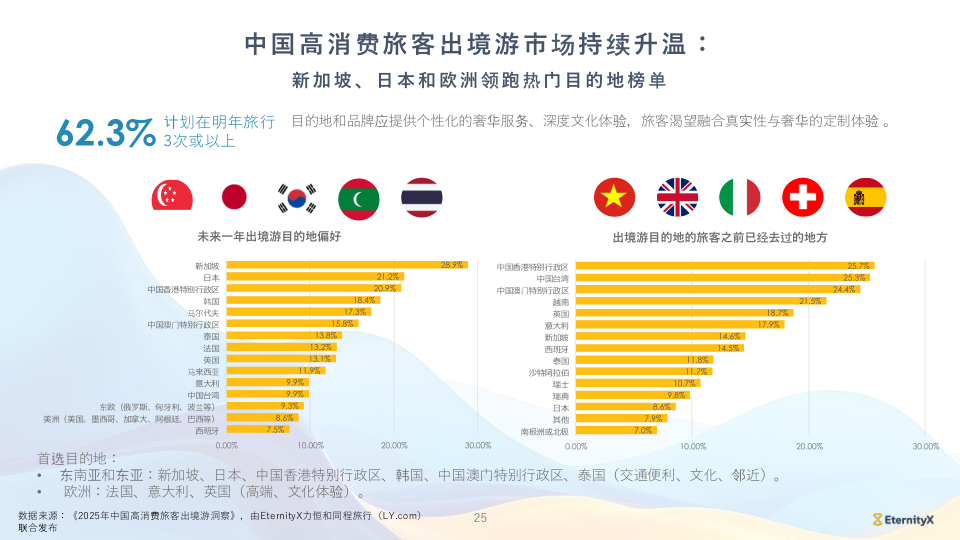 报告页面25