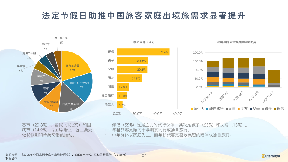 报告页面27