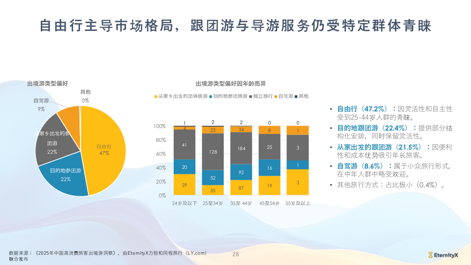 报告页面28