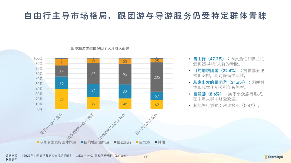 报告页面29
