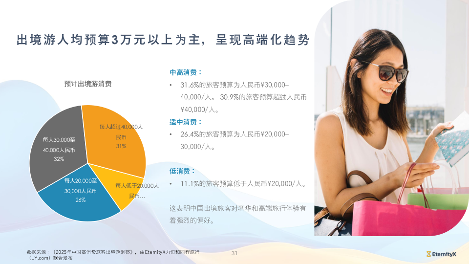 报告页面31