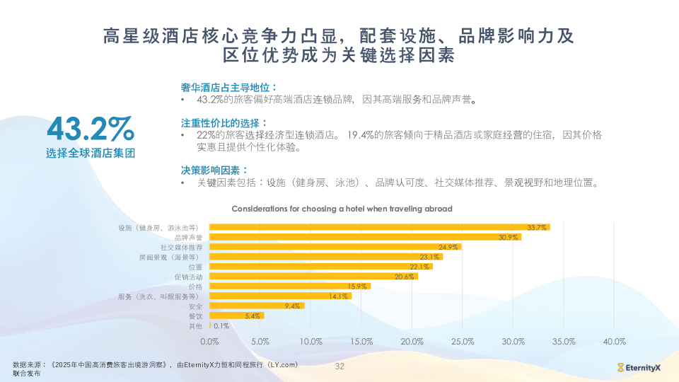 报告页面32