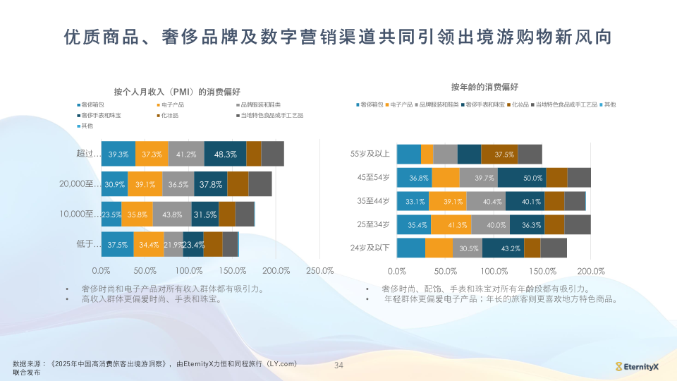 报告页面34