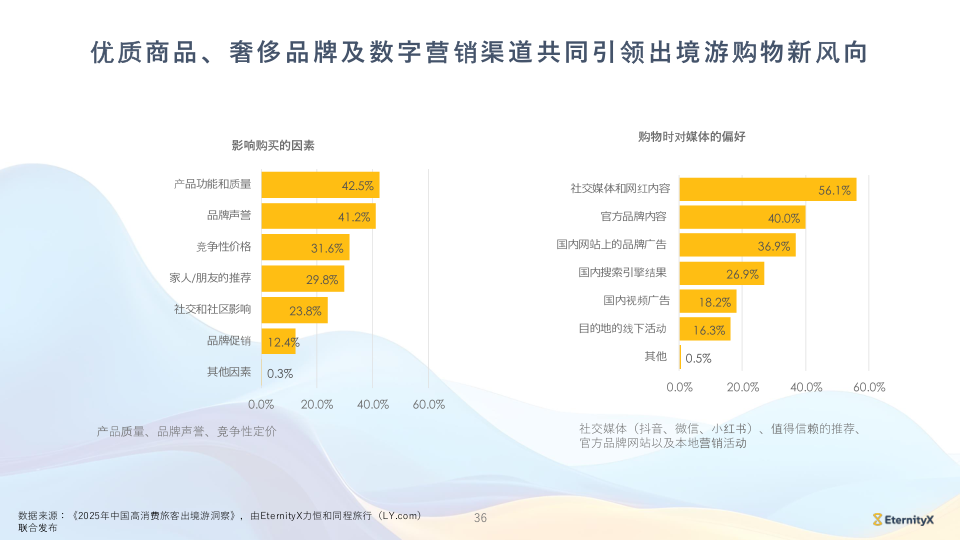 报告页面36