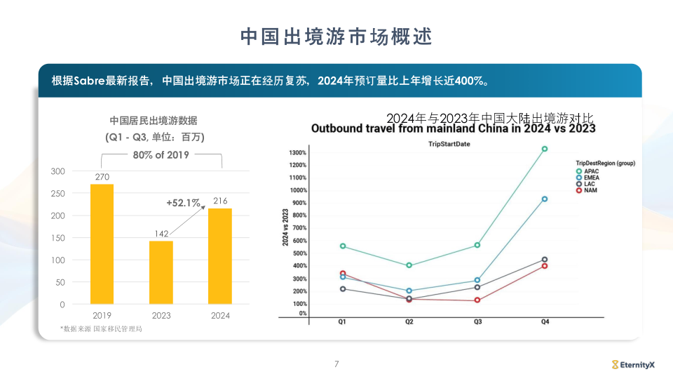 报告页面7