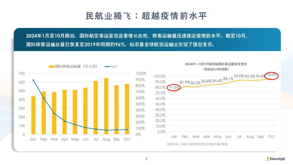 报告页面8