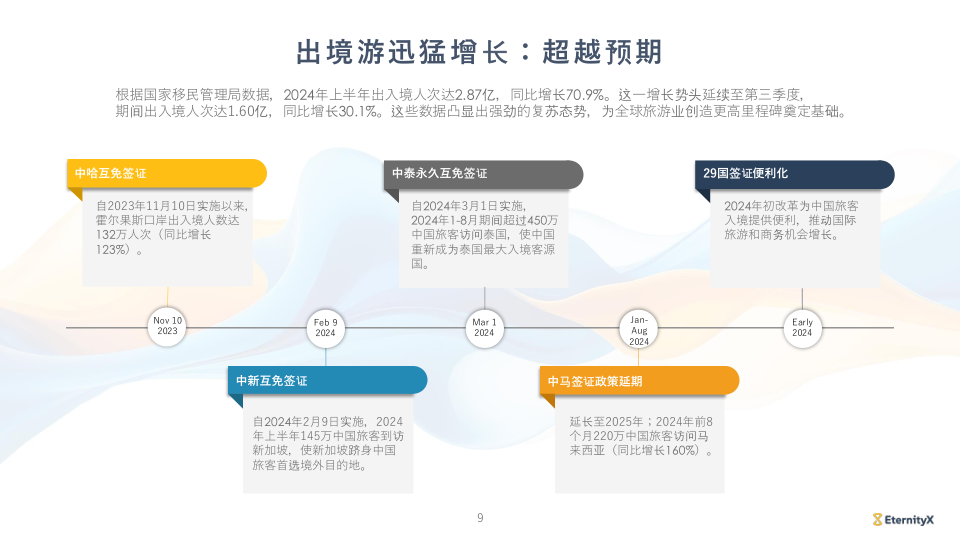 报告页面9