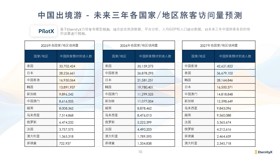 报告页面10