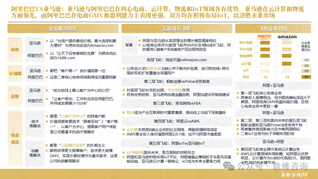 报告页面11
