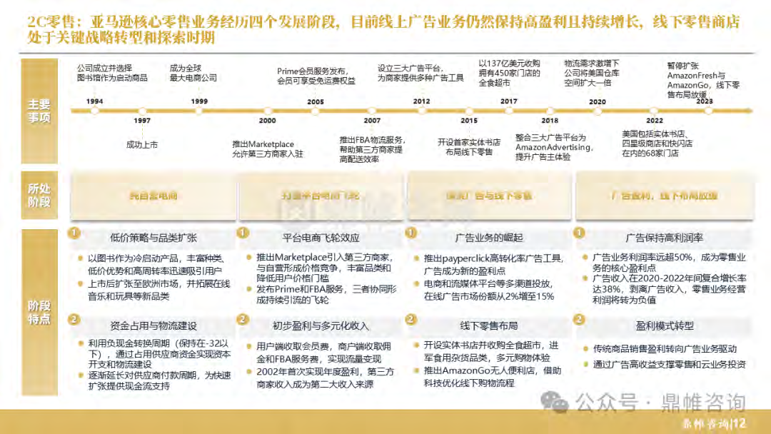 报告页面13