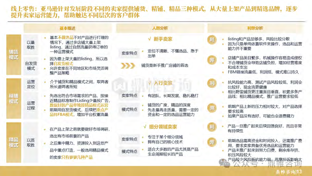 报告页面14