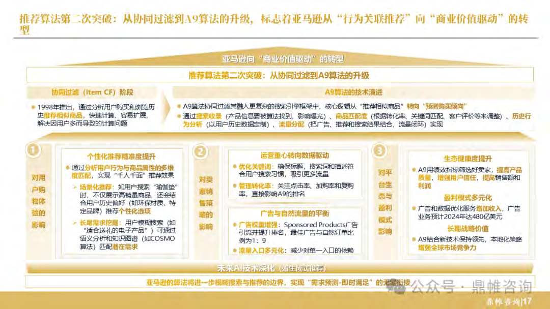 报告页面18