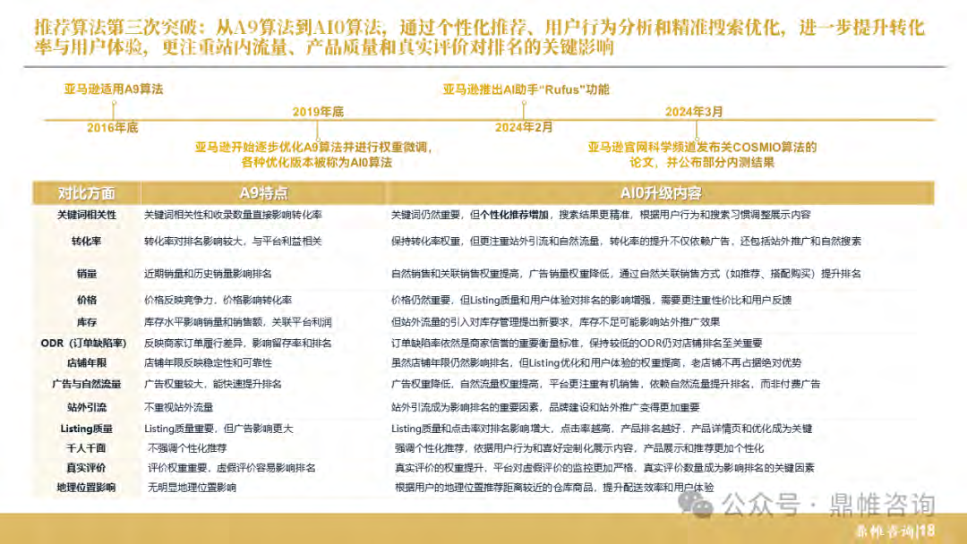 报告页面19