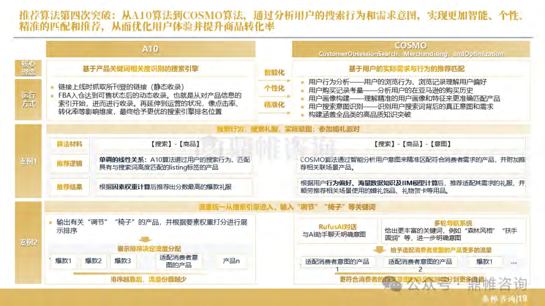 报告页面20