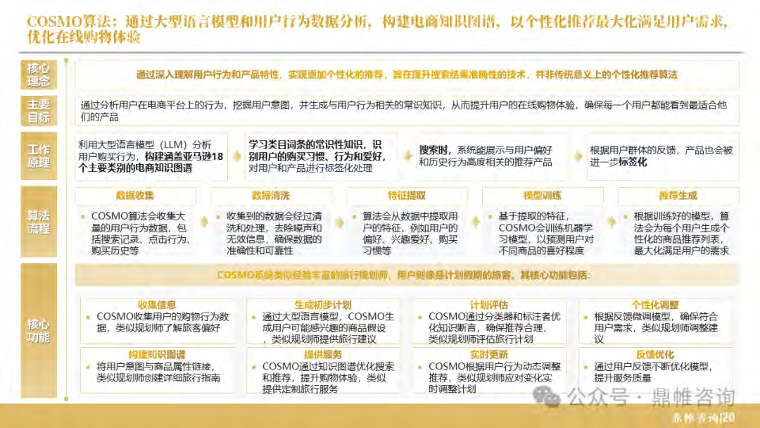 报告页面21