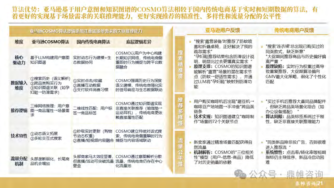 报告页面22