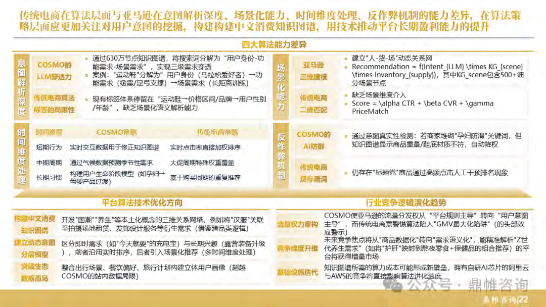报告页面23