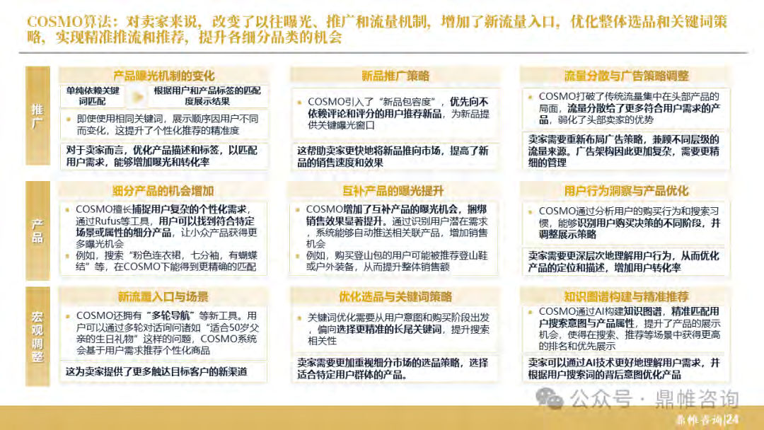 报告页面25