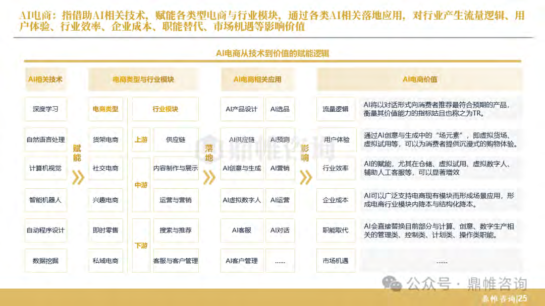 报告页面26