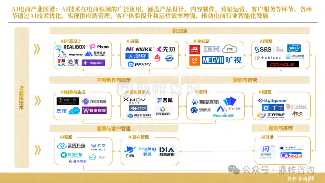 报告页面27