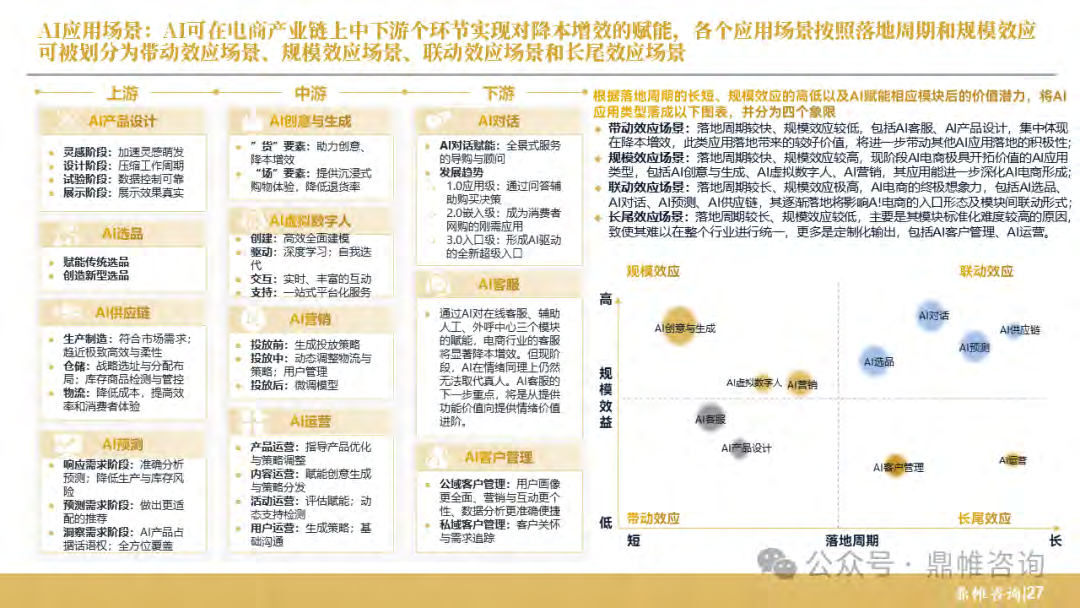报告页面28