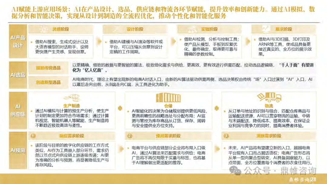 报告页面29