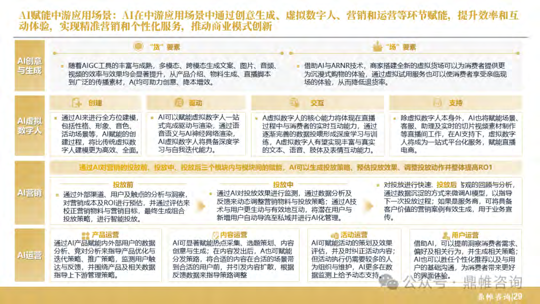 报告页面30