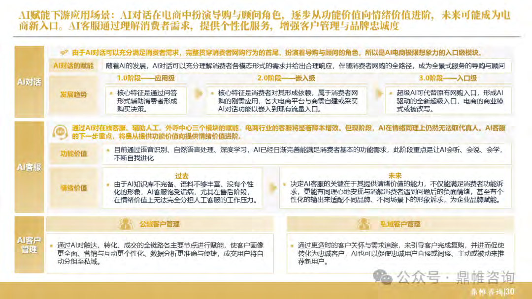 报告页面31