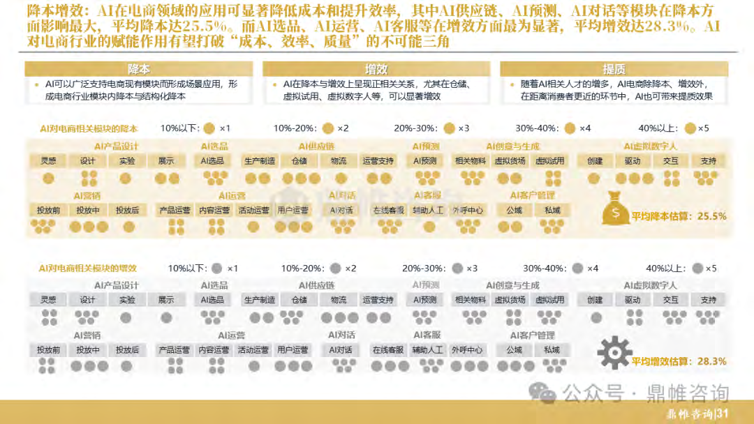 报告页面32