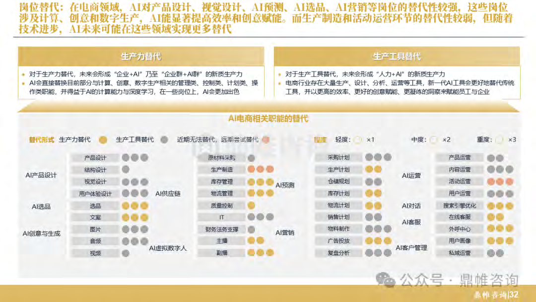 报告页面33