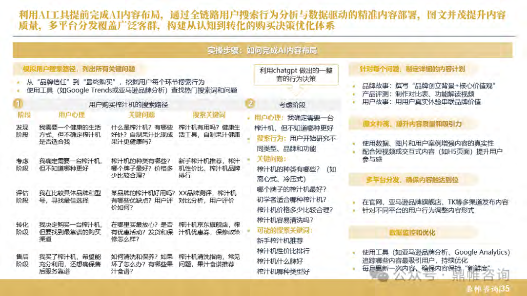 报告页面36