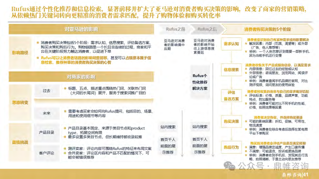 报告页面42