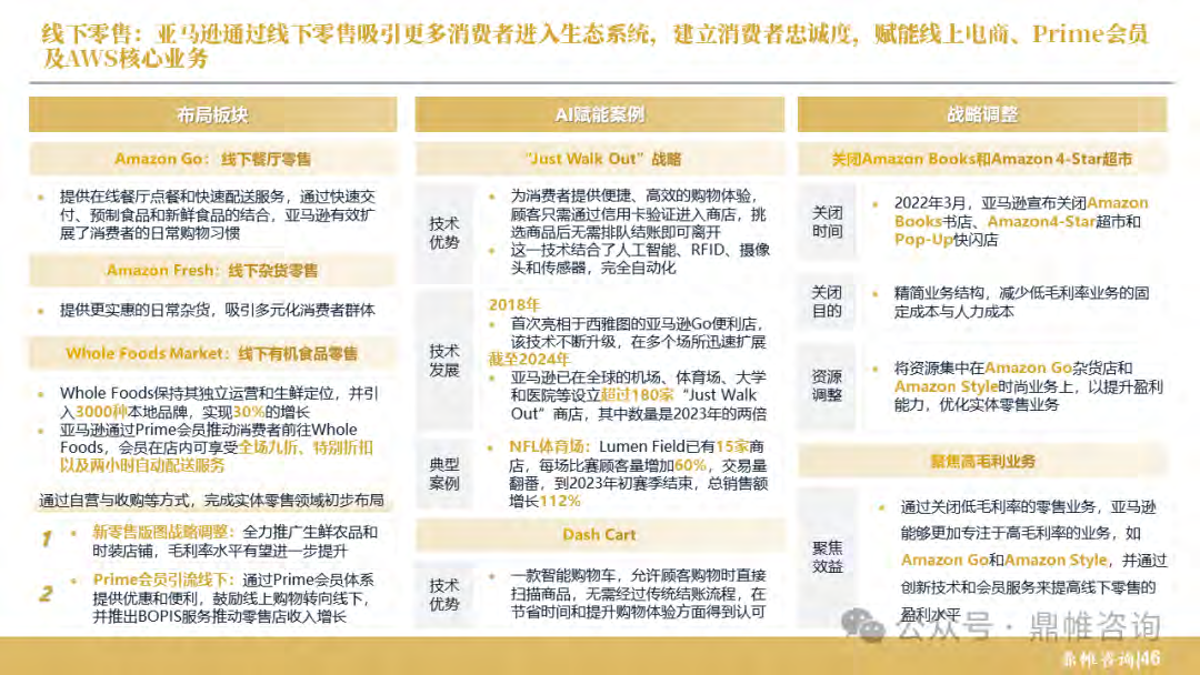 报告页面47