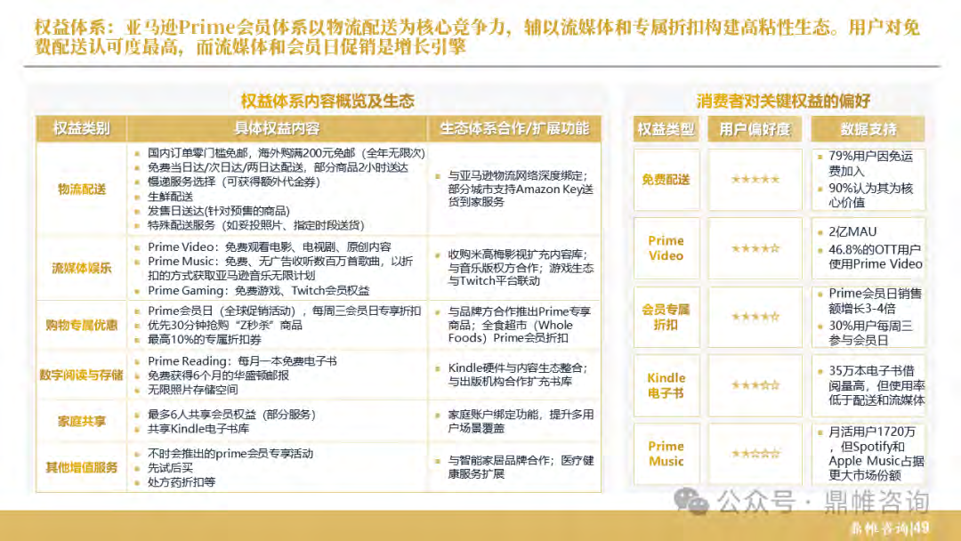 报告页面50