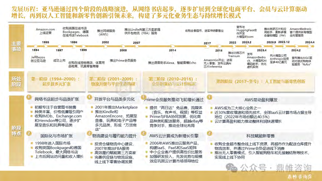 报告页面6