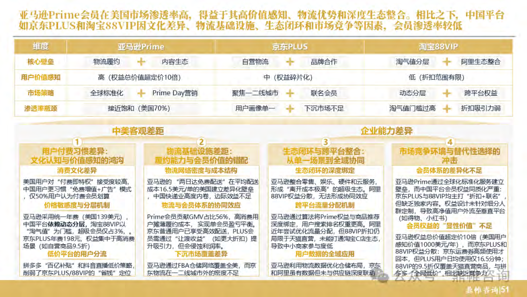 报告页面52