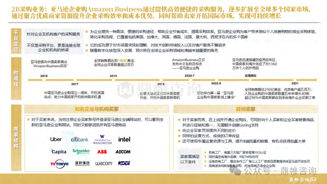 报告页面54