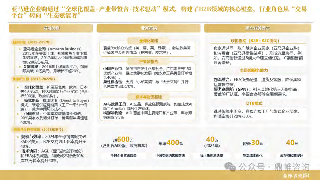 报告页面55