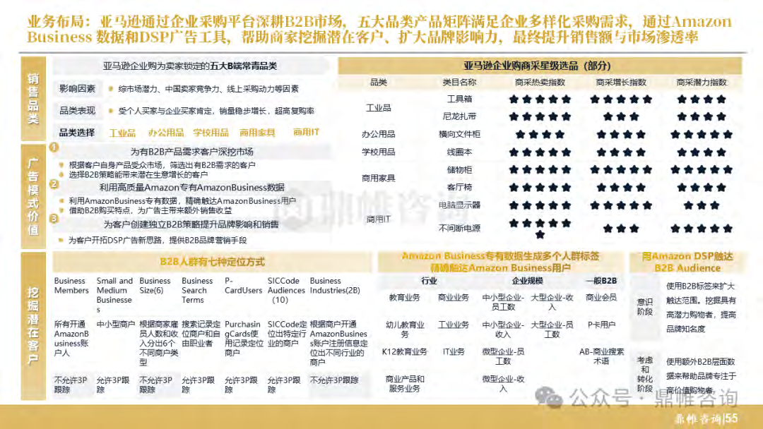报告页面56