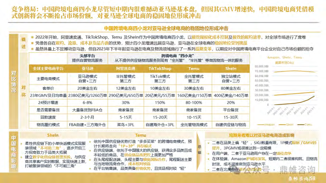 报告页面60