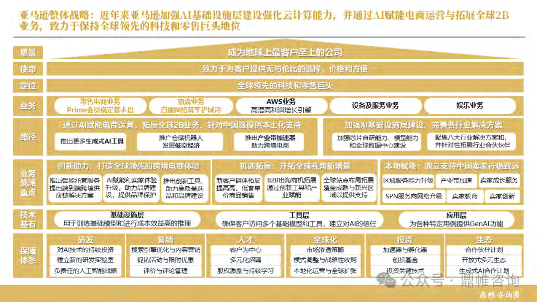 报告页面7