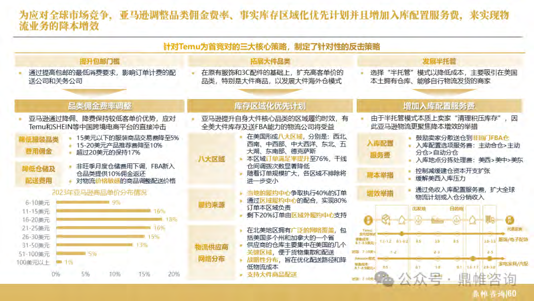 报告页面61