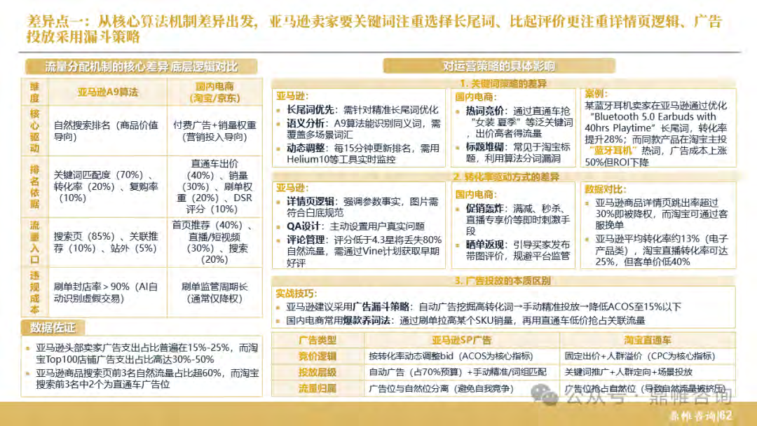 报告页面63